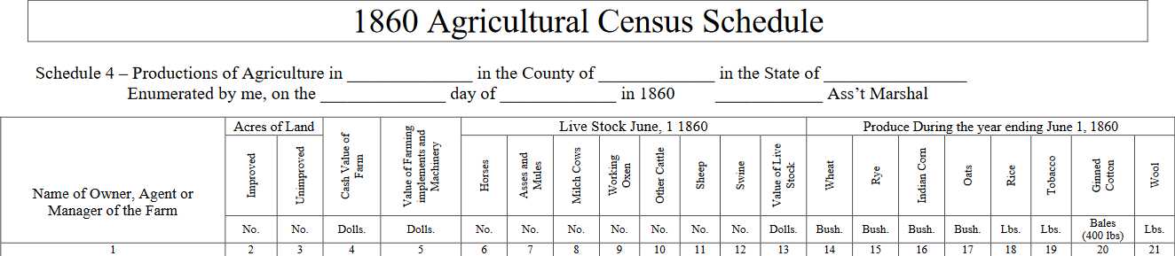 1860 Agricultural Schedule